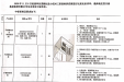 DSA介入室配套订制治疗柜及治疗车中标公告