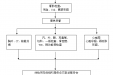 团队体检流程图