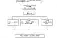 体检中心团队健康体检实施及售后相关方案