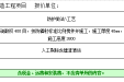 四川天府新区人民医院 CT DR机房防护改造工程询价公告询价公告