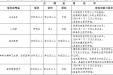 四川天府新区人民医院2024年第三批次招聘公告