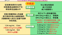 被称为“轻松减肥针”的司美格鲁肽：你真的了解它吗？