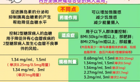 被称为“轻松减肥针”的司美格鲁肽：你真的了解它吗？