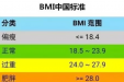 和体重焦虑说再见——一份会呼吸的运动计划