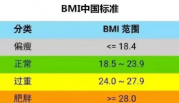 和体重焦虑说再见——一份会呼吸的运动计划