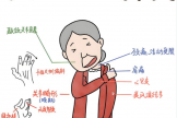 关节僵、疼？当心是类风湿关节炎！
