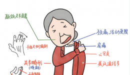 关节僵、疼？当心是类风湿关节炎！