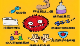 诺如来袭别慌，科学护理预防脱水是关键