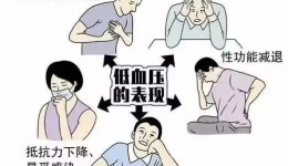 透析时血压 “掉链子”？别慌！这份低血压应对指南请收好