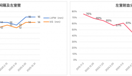 【罕见病首例突破】心脏竟在“石化”？ 天府新区首例遗传型ATTR心肌病在我院精准确诊！