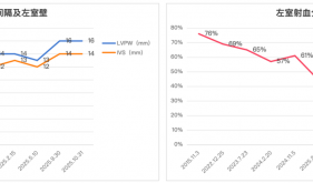 【罕见病首例突破】心脏竟在“石化”？ 天府新区首例遗传型ATTR心肌病在我院精准确诊！