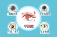 【健康科普・医路护航】告别“沙漠眼”一份秋冬干眼症自救指南