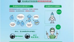 【党建引领・聚力前行】齐聚力防青盲！我院圆满完成世界青光眼周系列公益活动