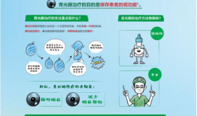 【党建引领・聚力前行】齐聚力防青盲！我院圆满完成世界青光眼周系列公益活动