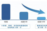 【健康科普・医路护航】人生最好的投资：零成本启动的15个“防癌”习惯