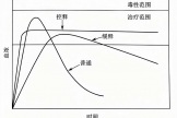 【健康科普・医路护航】医生！我吃完药竟拉出整片药片，到底怎么回事？