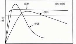 【健康科普・医路护航】医生！我吃完药竟拉出整片药片，到底怎么回事？